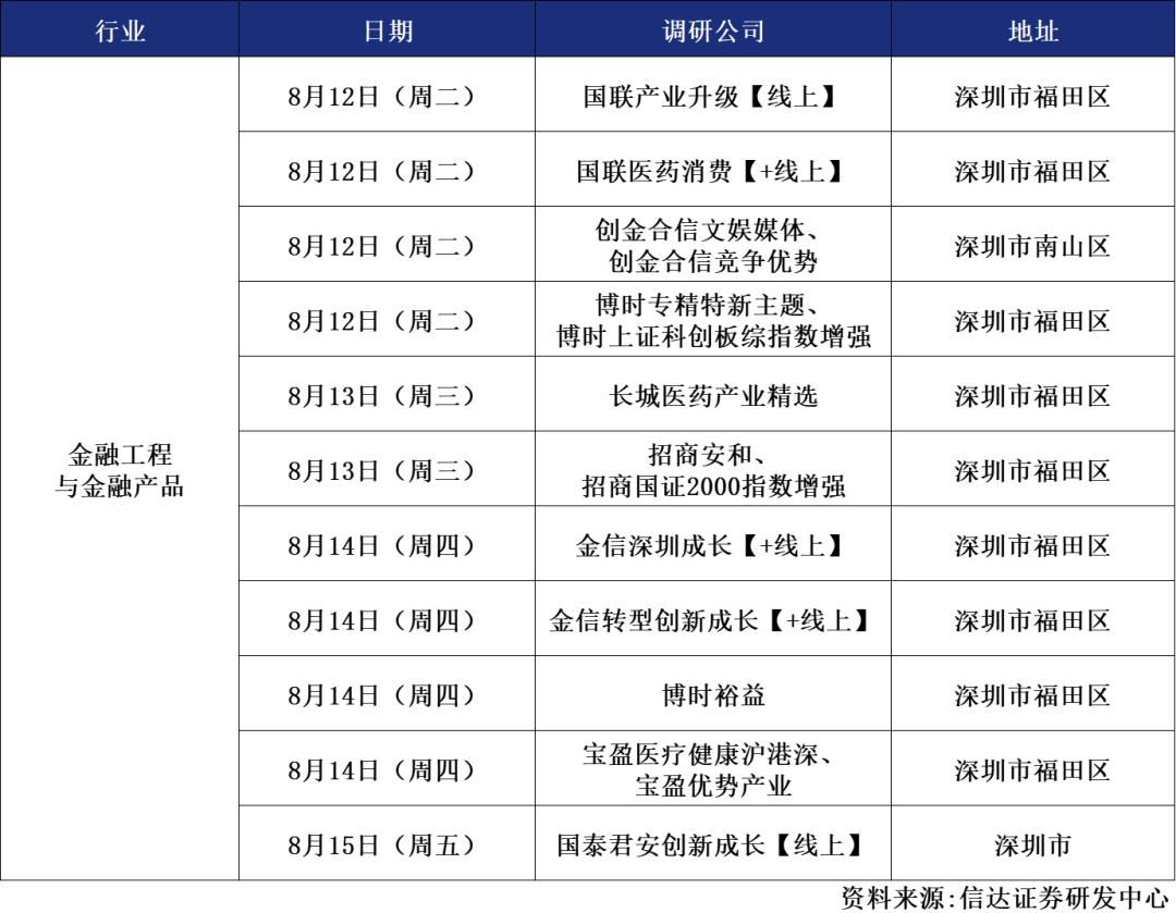 信达证券半年报：归母净利润同比增长66.78%，拟现金分红1.52亿元