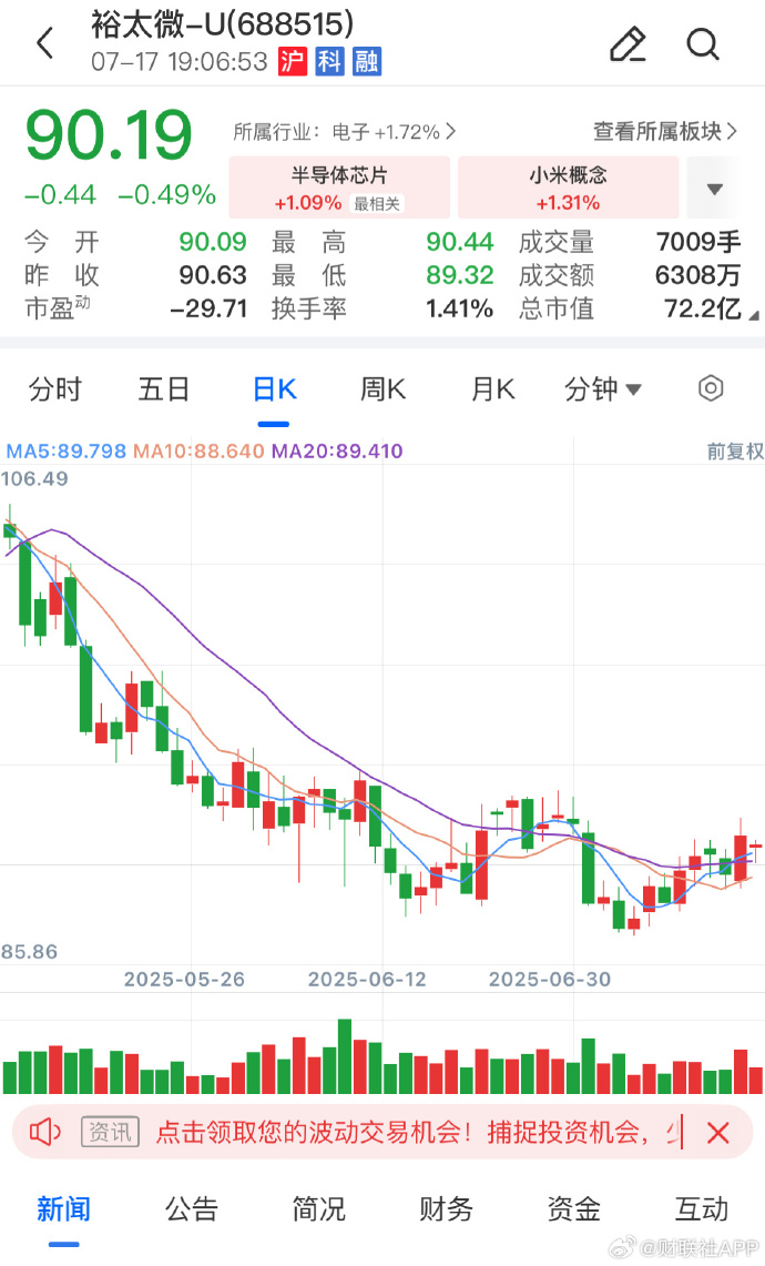 国芯科技：股东合计拟减持不超5%公司股份