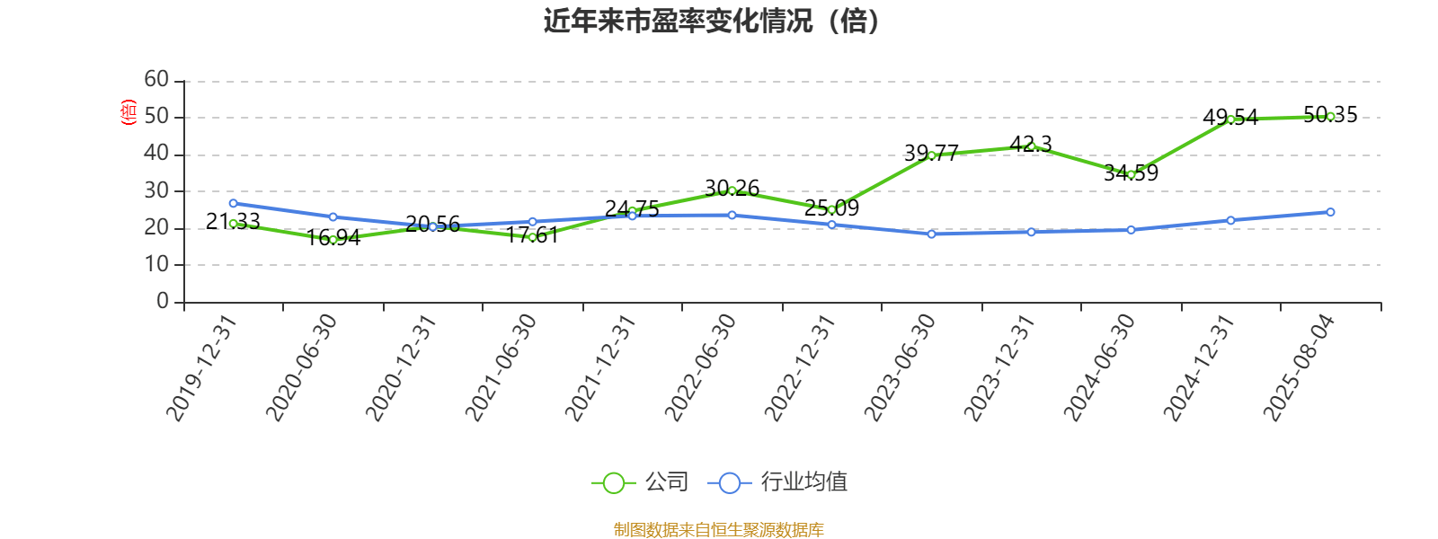 宏和科技：上半年净利润8737.51万元，同比增长10587.74%