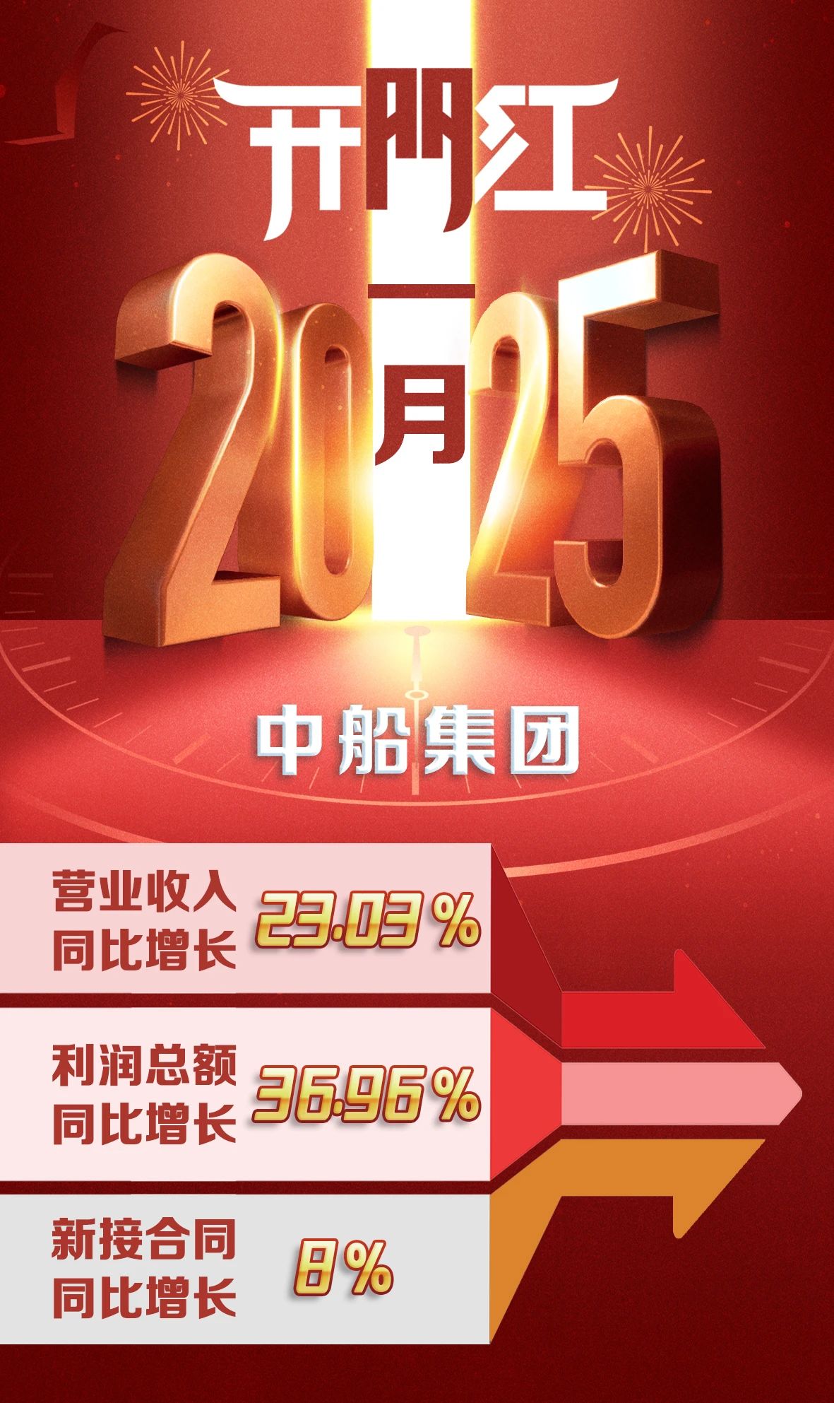 中国重工提交终止上市申请，中国船舶吸收合并进入实操阶段