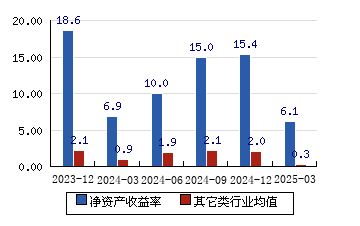 比音勒芬（002832）2025年中报简析：增收不增利