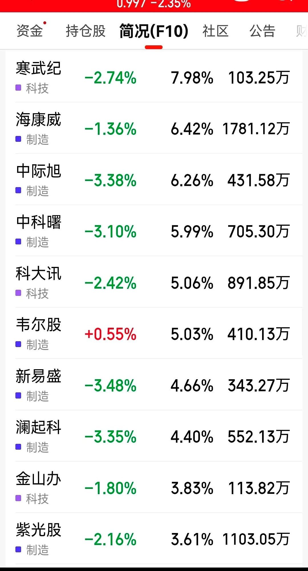 国内ETF总规模达5.07万亿元