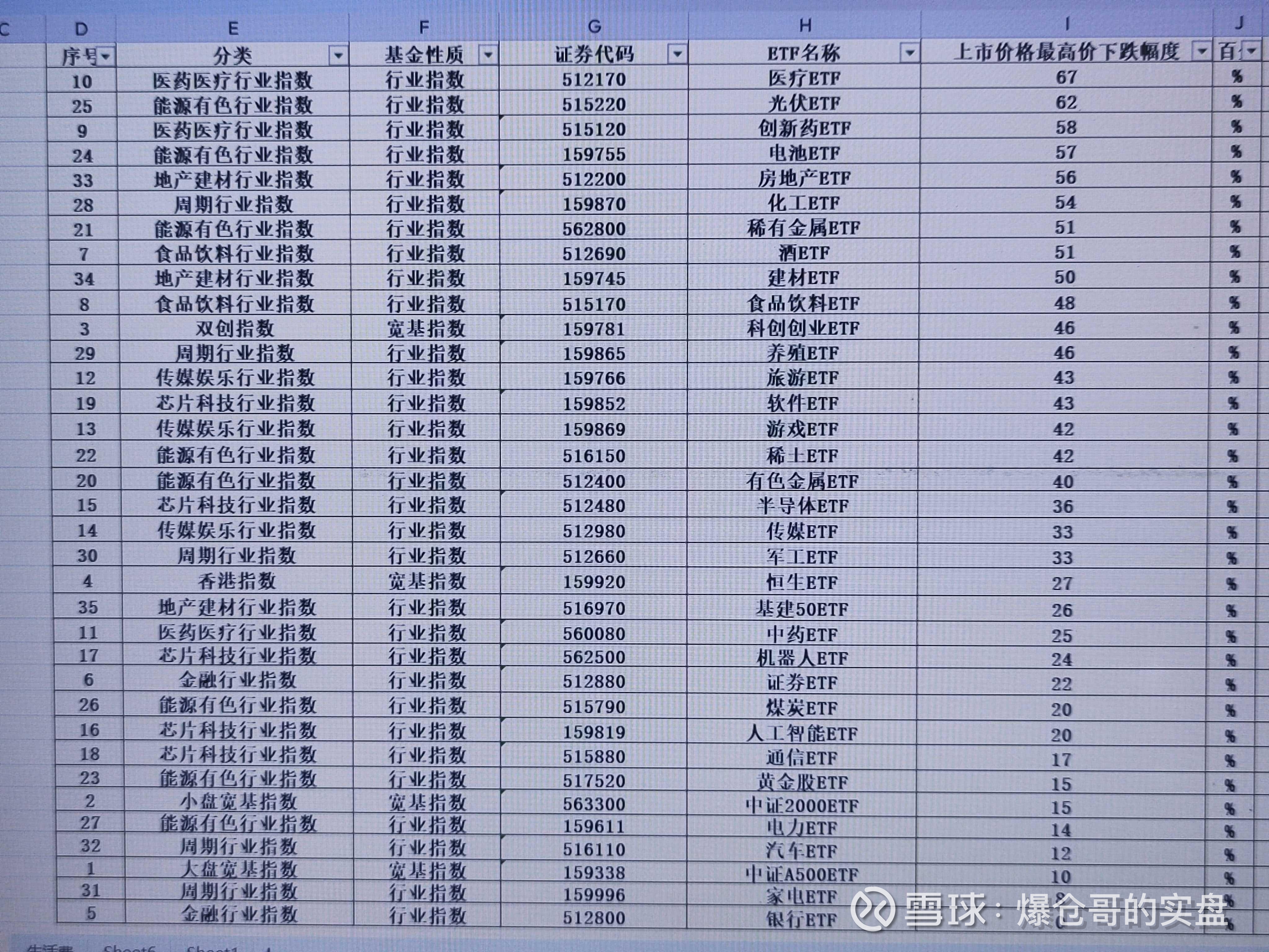 国内ETF总规模达5.07万亿元