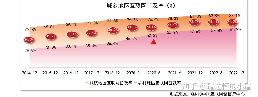 商务部：1-7月农产品网络零售额同比增长7.4%