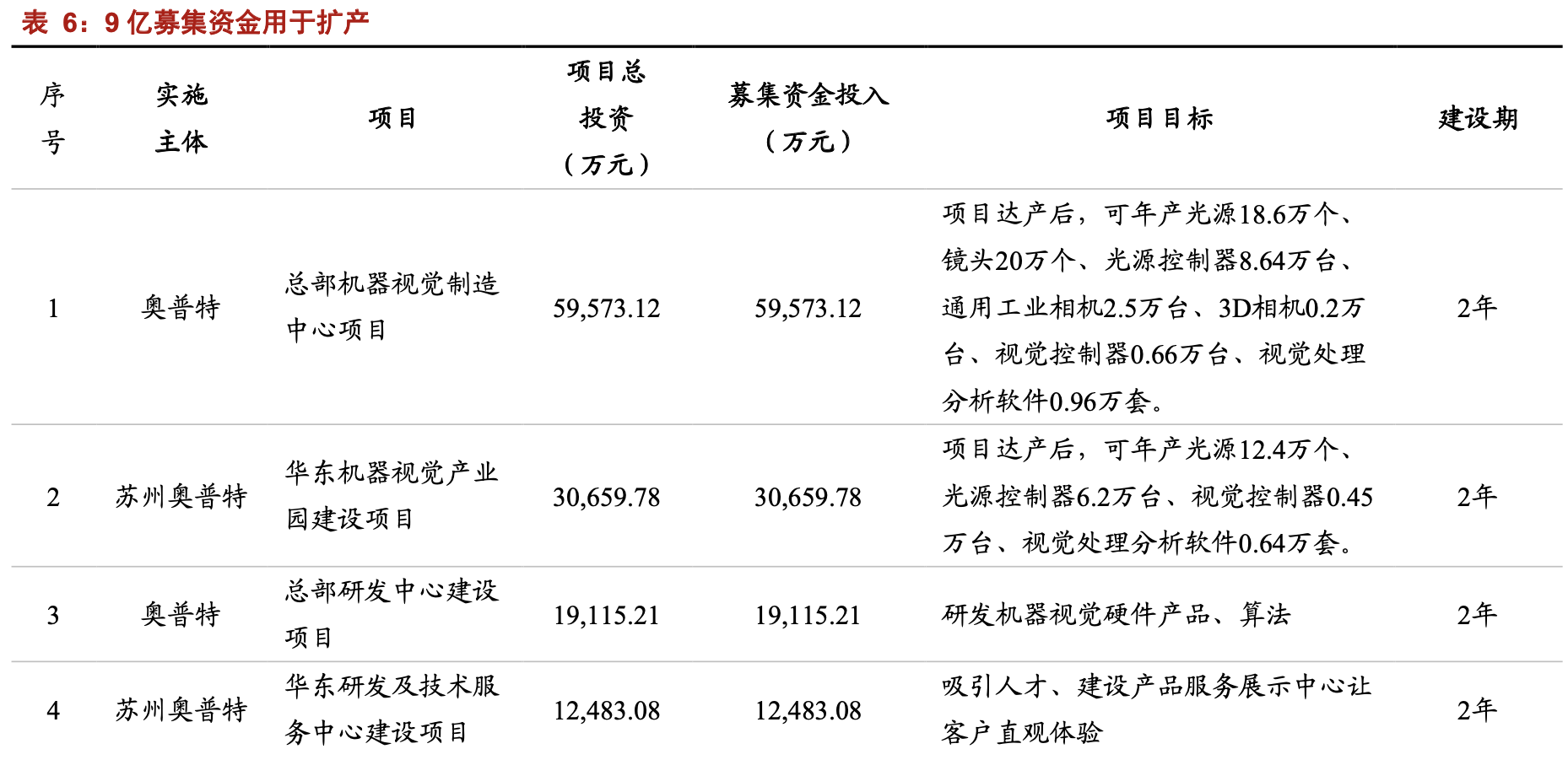 中化国际:巩固核心竞争优势 加速新兴市场开拓