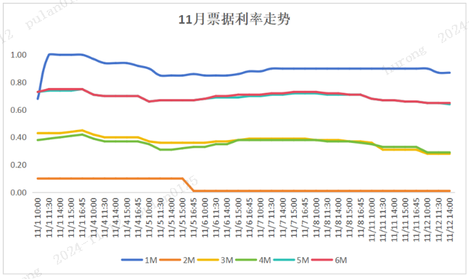 7月末社融存量同比增长9%