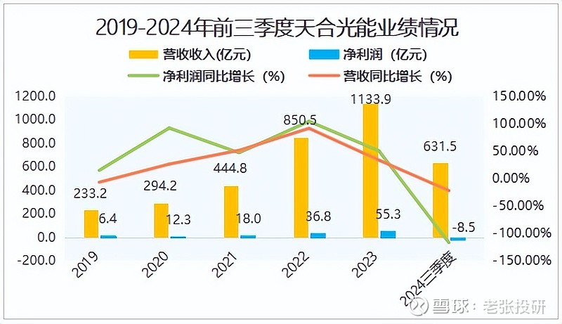 光伏组件再现缺货涨价