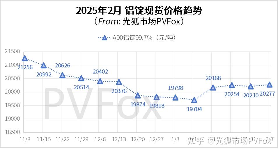 光伏组件再现缺货涨价