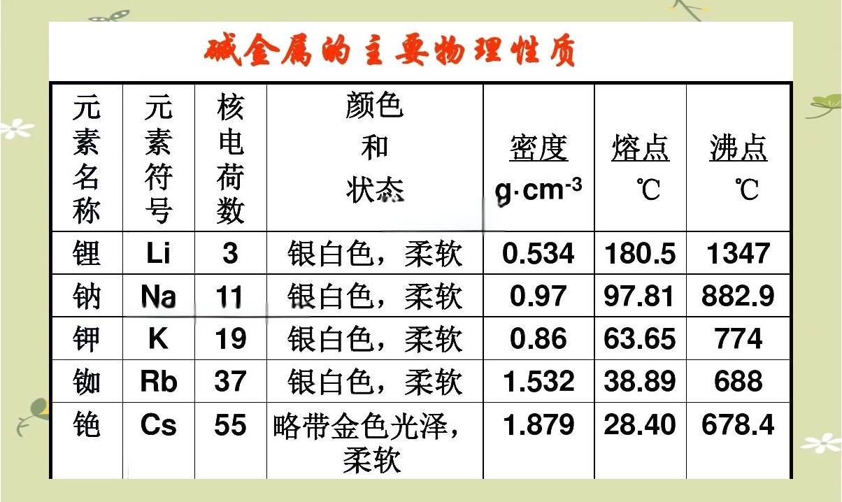 西藏矿业：铷铯混盐下步考虑直接对外销售