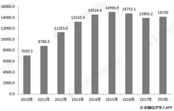 保险有温度,人保财险 _中国小麦淀粉行业：2025基础原料产业的转型升级之路
