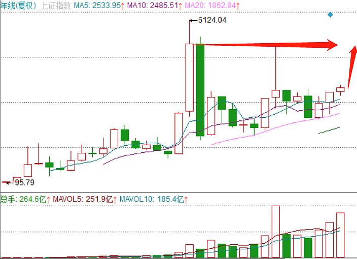 见证历史，茅台被反超，A股新“股王”诞生