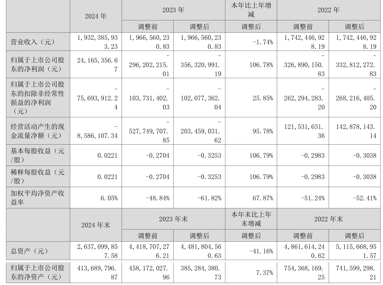 盘古智能(301456.SZ)：上半年净利润3337.45万元 同比增长13.12%