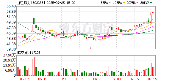 晋商银行：上半年实现净利润10.51亿元，同比增长2%