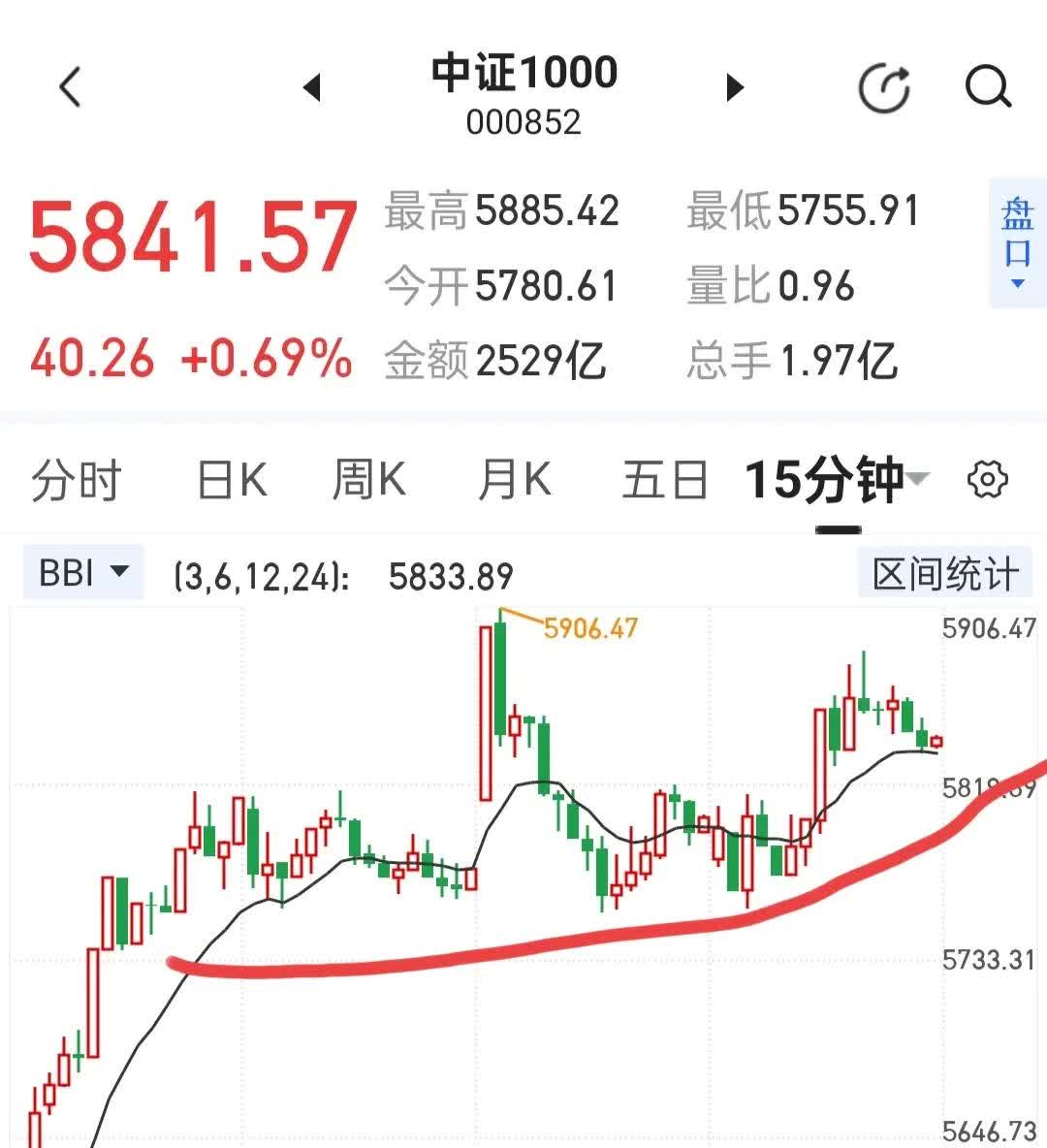 短线防风险 293只个股短期均线现死叉