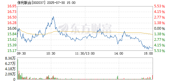 保利联合（002037）2025年中报简析：增收不增利，公司应收账款体量较大
