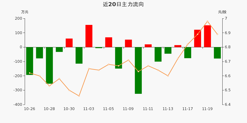 世荣兆业（002016）2025年中报简析：增收不增利，应收账款上升