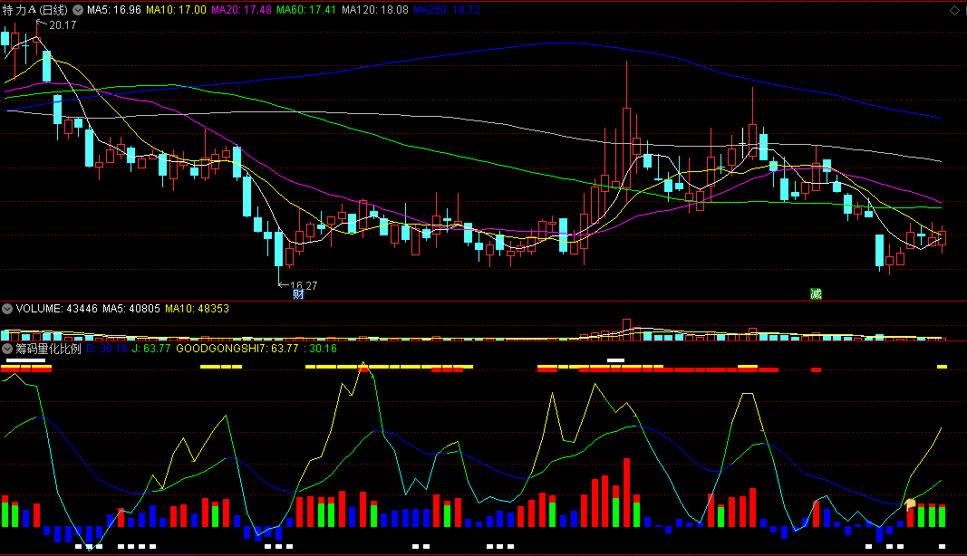 融资交易占成交量的比例超五成 四川成渝异动