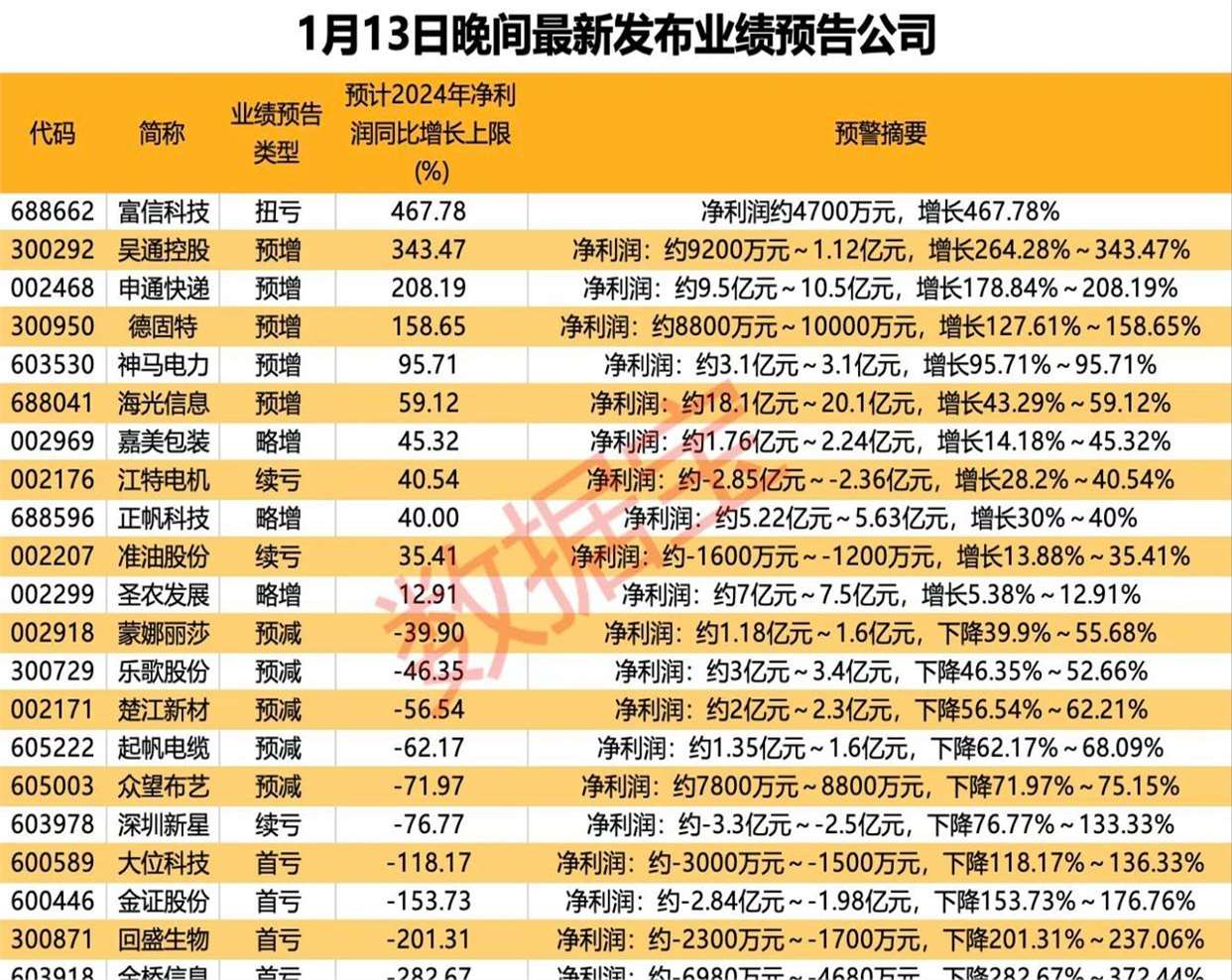 众安保险2025中期净利激增11倍 数字银行业务扭亏为盈成关键引擎