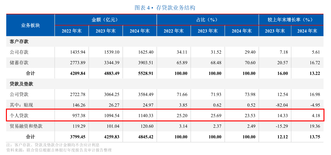 众安保险2025中期净利激增11倍 数字银行业务扭亏为盈成关键引擎