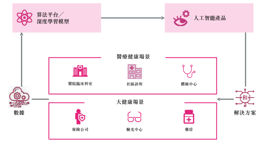 鹰瞳科技中期业绩预期盈利