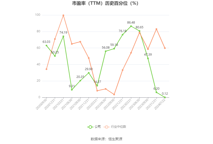 优彩资源（002998）2025年中报简析：增收不增利，公司应收账款体量较大