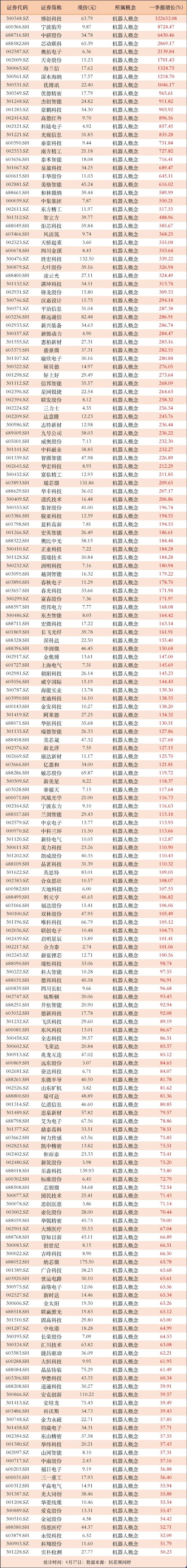 天地在线（002995）2025年中报简析：净利润同比下降49.41%