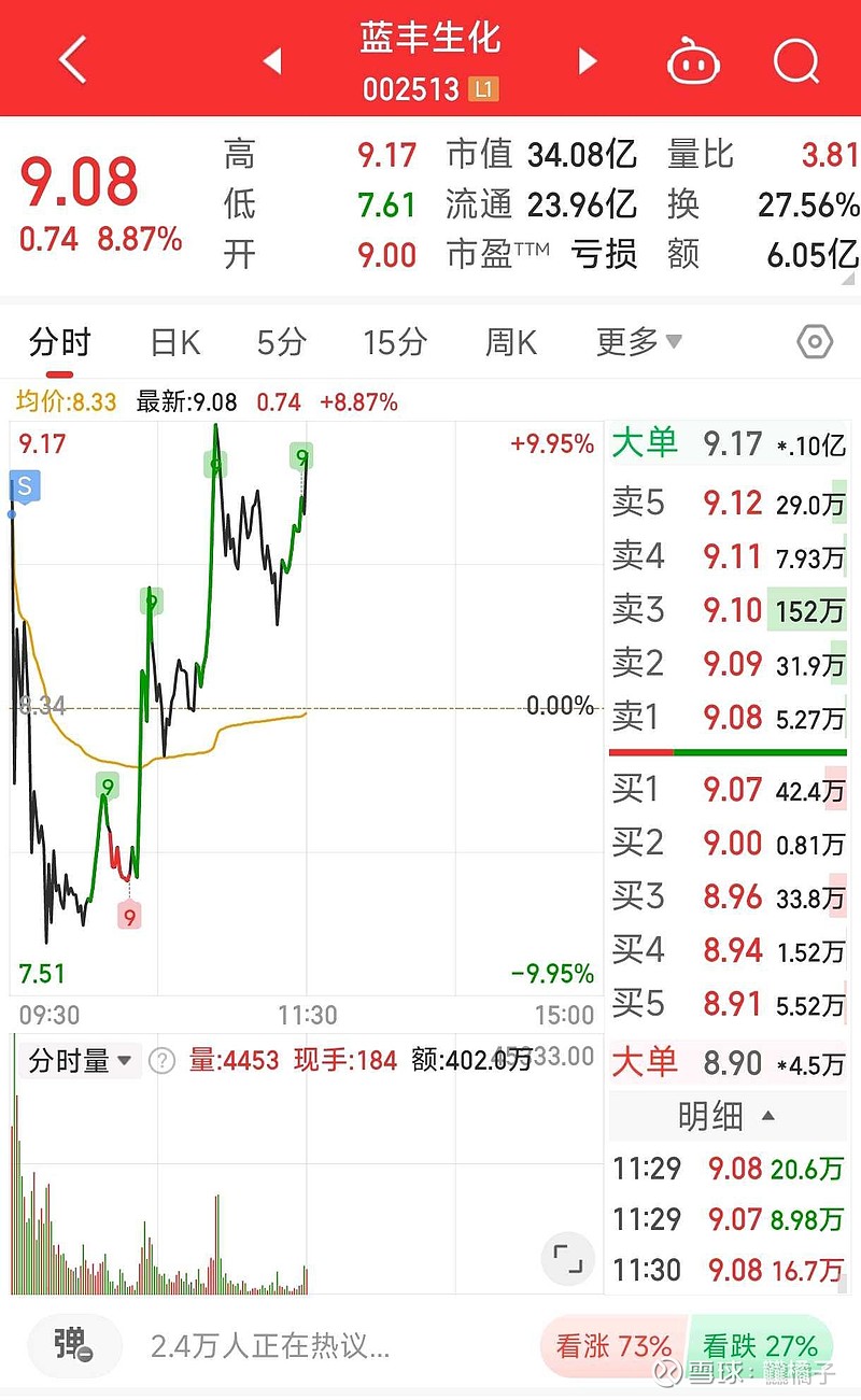 蓝丰生化（002513）2025年中报简析：营收上升亏损收窄，盈利能力上升