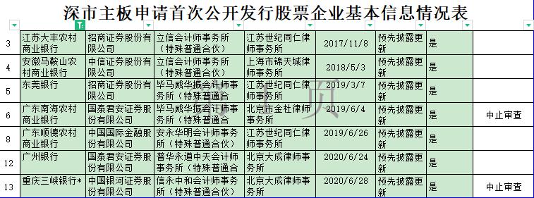 顺德农商银行深交所IPO“终止(撤回)”