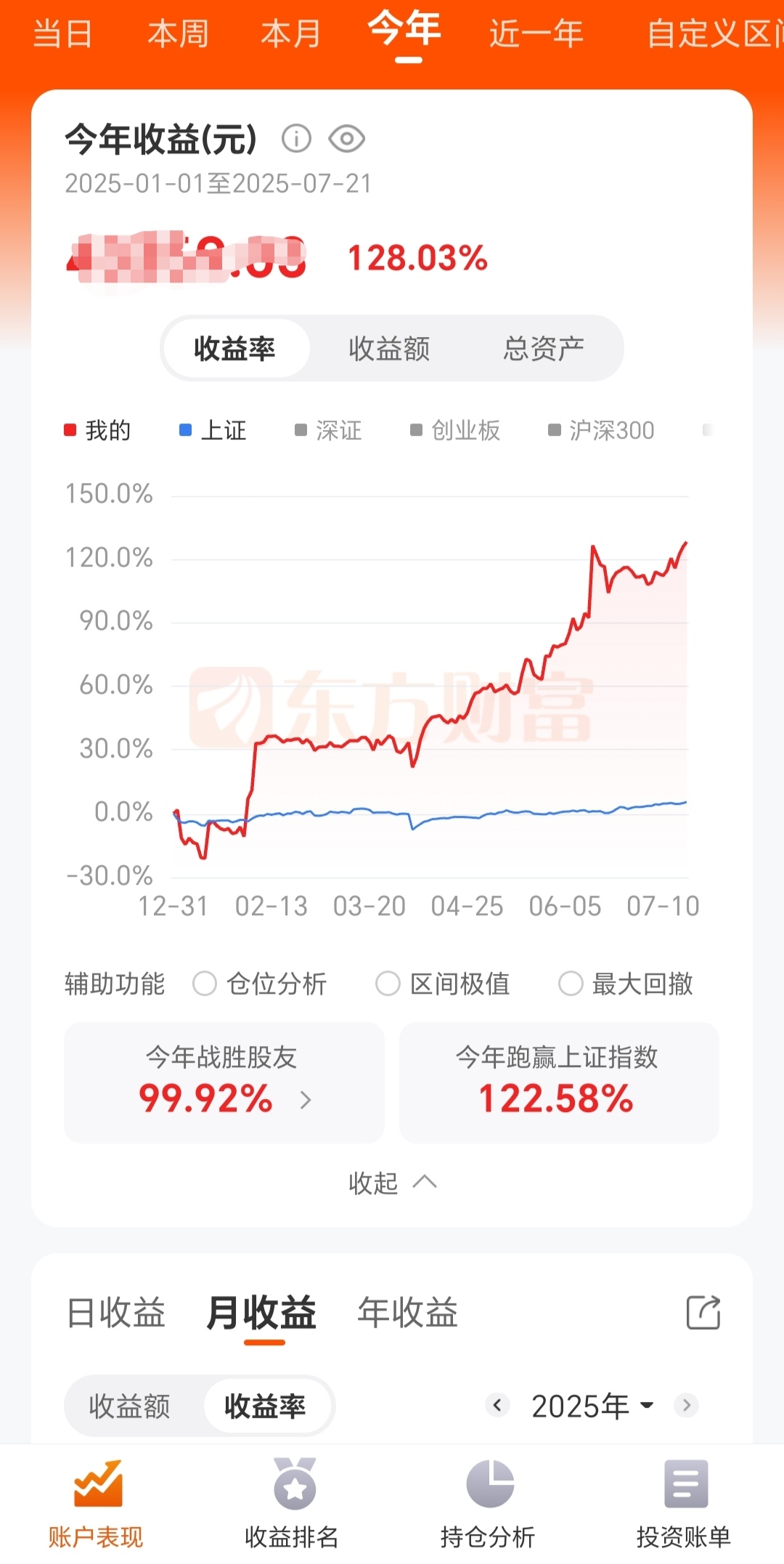 天地在线（002995）2025年中报简析：净利润同比下降49.41%