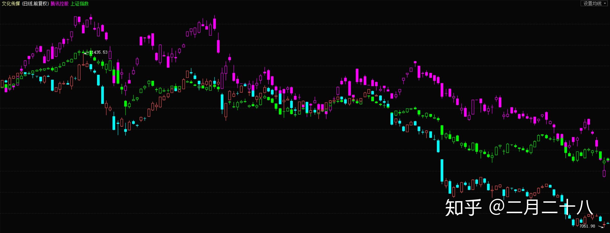 腾讯中报有种“经济上行期的美”