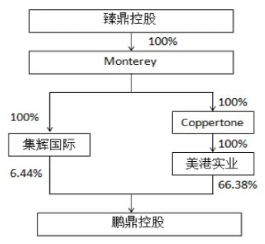 蓝丰生化（002513）2025年中报简析：营收上升亏损收窄，盈利能力上升