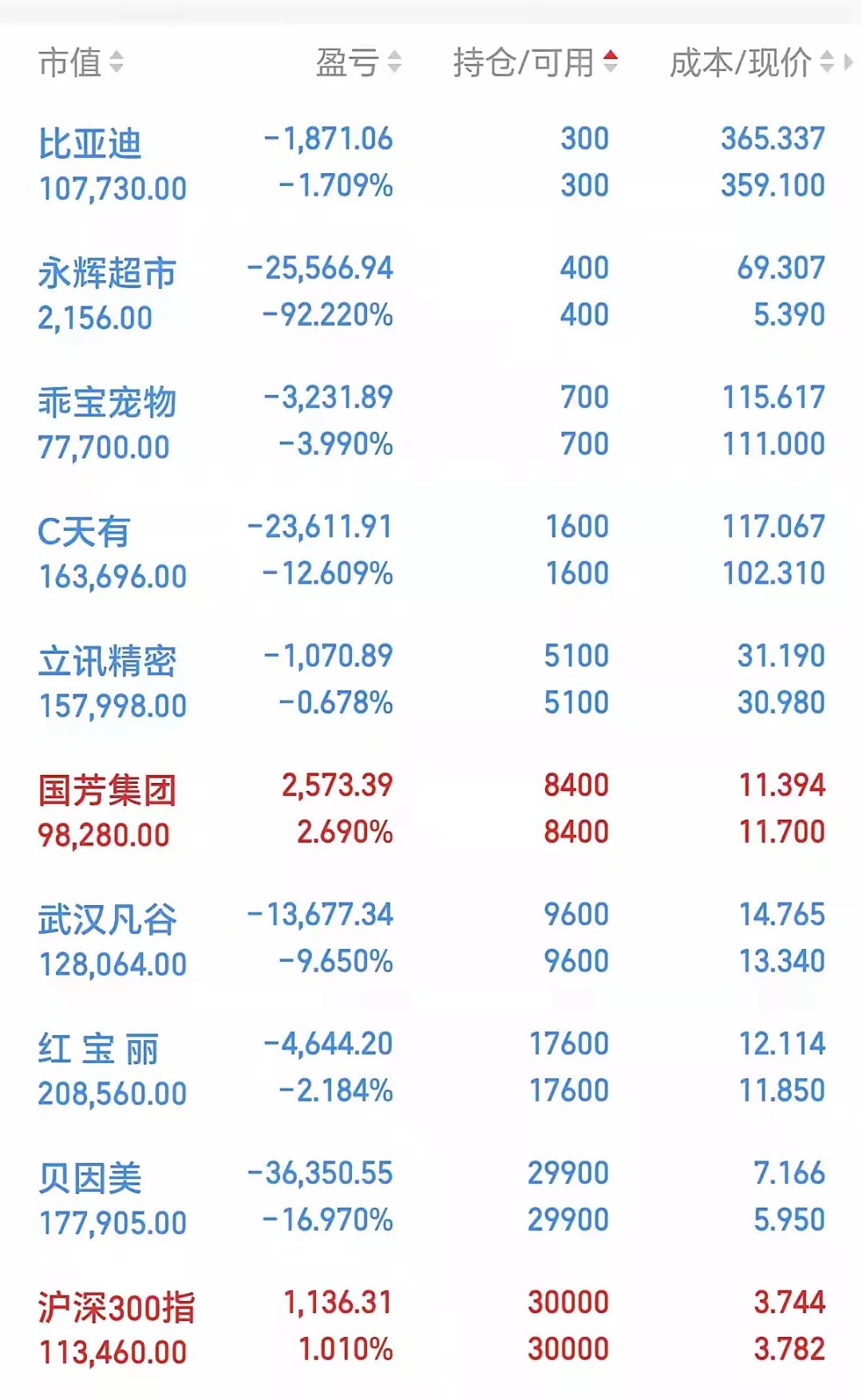 最高抢筹超12亿元，外资盯上这些股！最新筹码连续集中股来了
