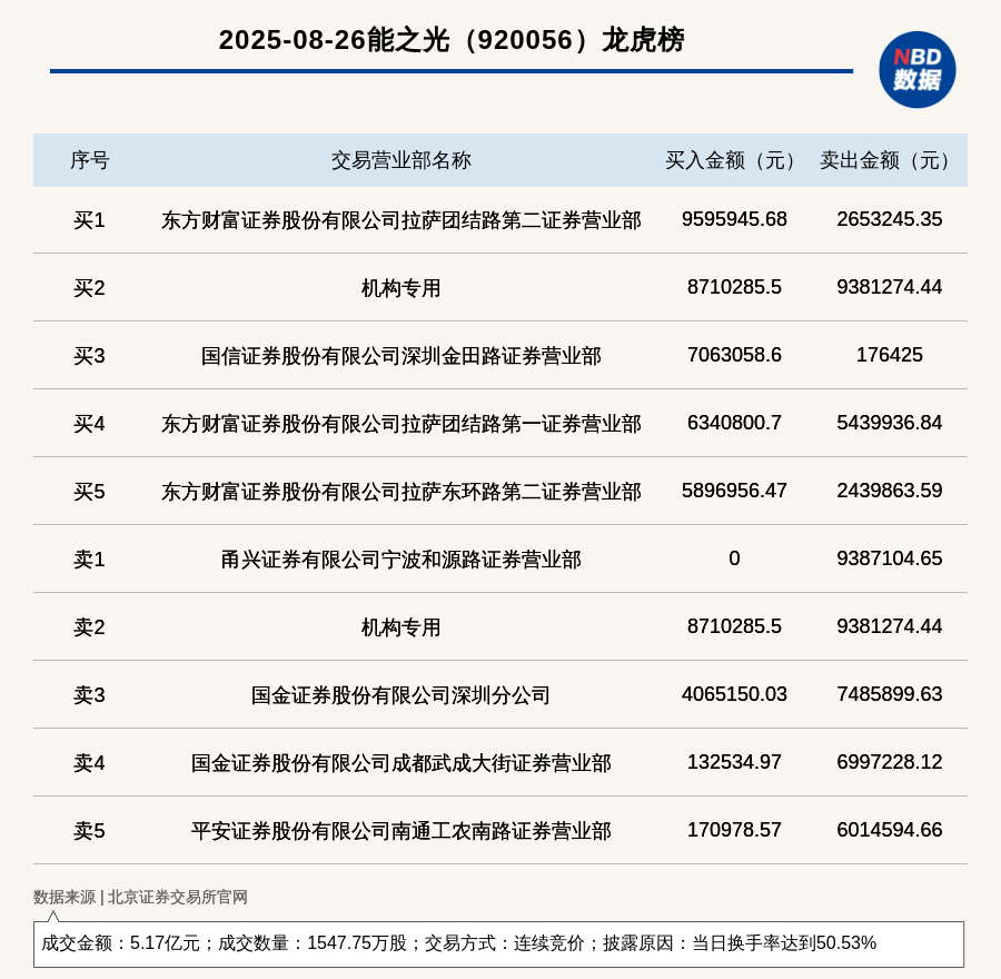 能之光龙虎榜数据（8月28日）