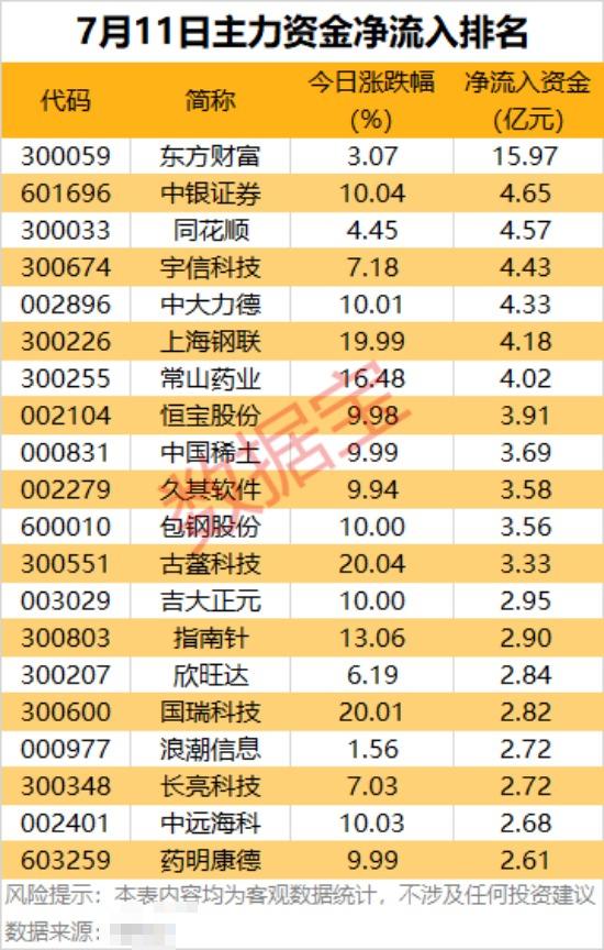 最高抢筹超12亿元，外资盯上这些股！最新筹码连续集中股来了