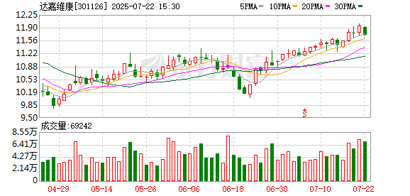 国际实业：截至2025年8月20日公司股东人数为43,463人