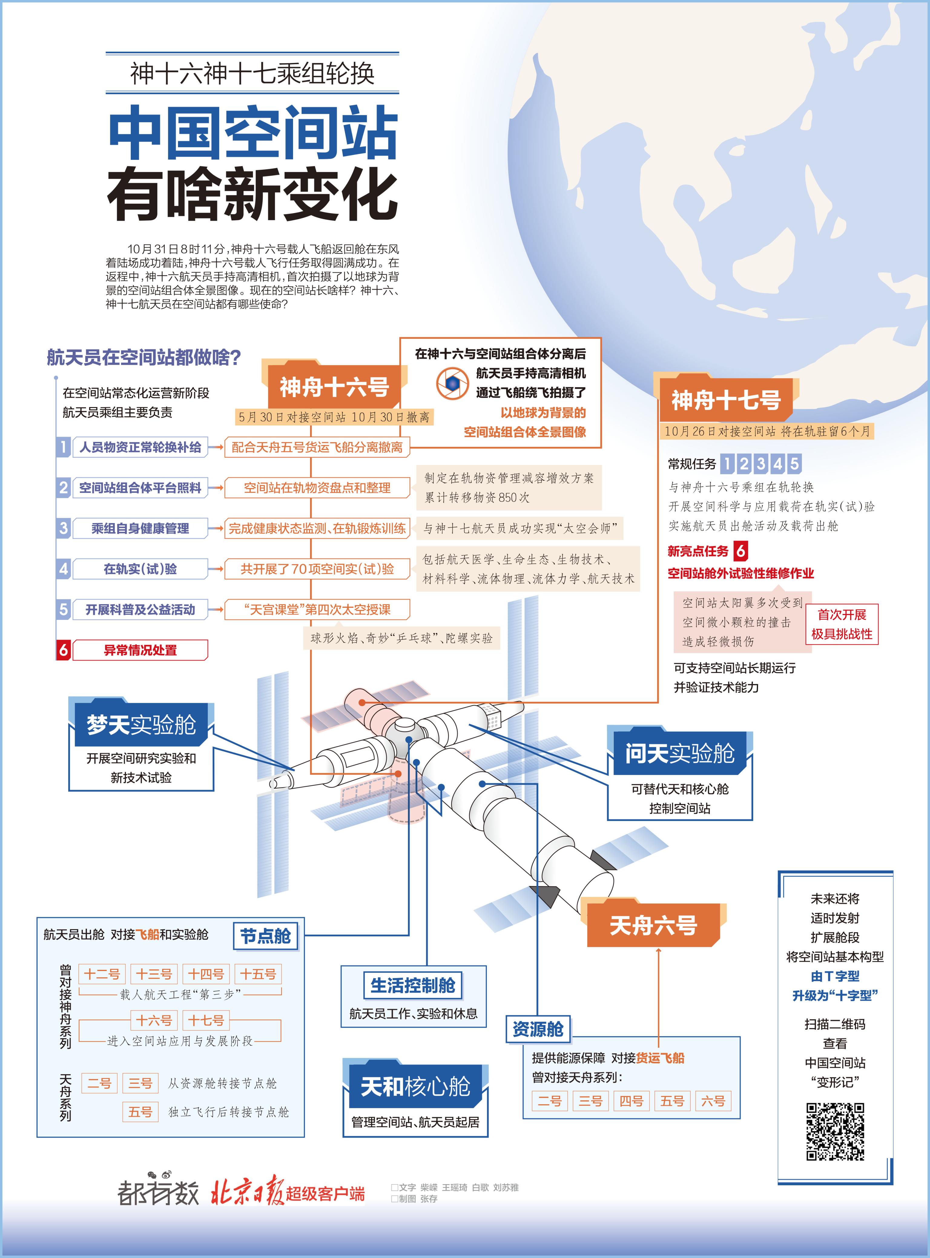 我国空间站首次应用专业领域AI大模型