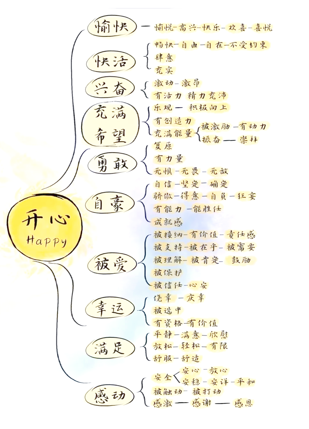 弗洛伊德：未被表达的情绪永远不会消失（5个方法，解决心理问题）