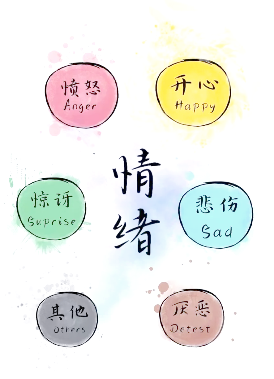 弗洛伊德：未被表达的情绪永远不会消失（5个方法，解决心理问题）