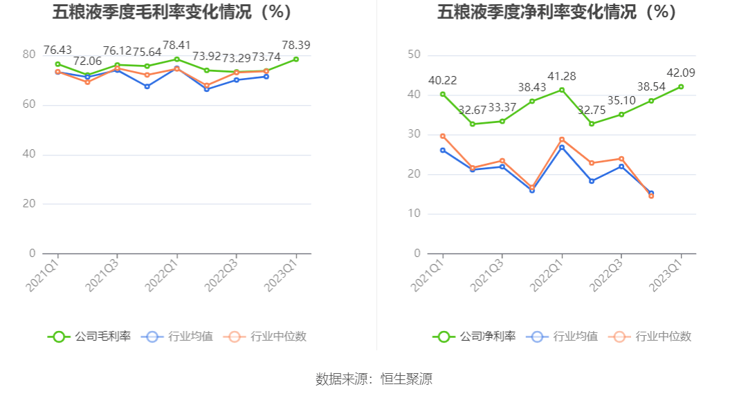 豪威集团冲击A+H双重上市！2023年净利润同比下滑
