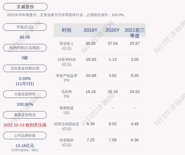 新开普：截至2025年8月20日股东总数为46,503名