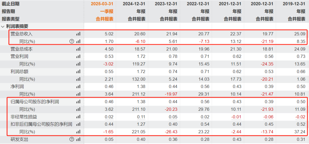 新开普：截至2025年8月20日股东总数为46,503名