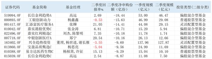 绩优基金产品批量被实施限制申购措施 易方达、富国、华安、永赢等产品在列