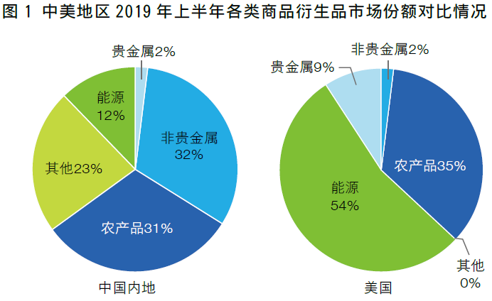《中国场外金融衍生品市场发展报告（2024年度）》正式发布