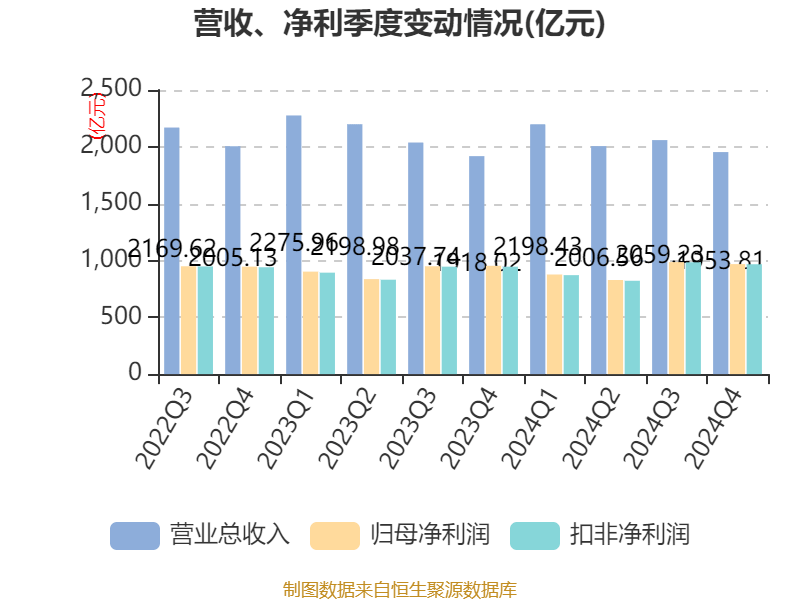 邮储银行：上半年归母净利润同比增长0.85% 拟每10股派1.23元