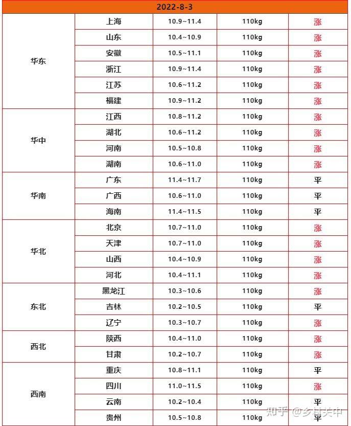 天康生物：截至8月20日公司股份持有人数为68,831户