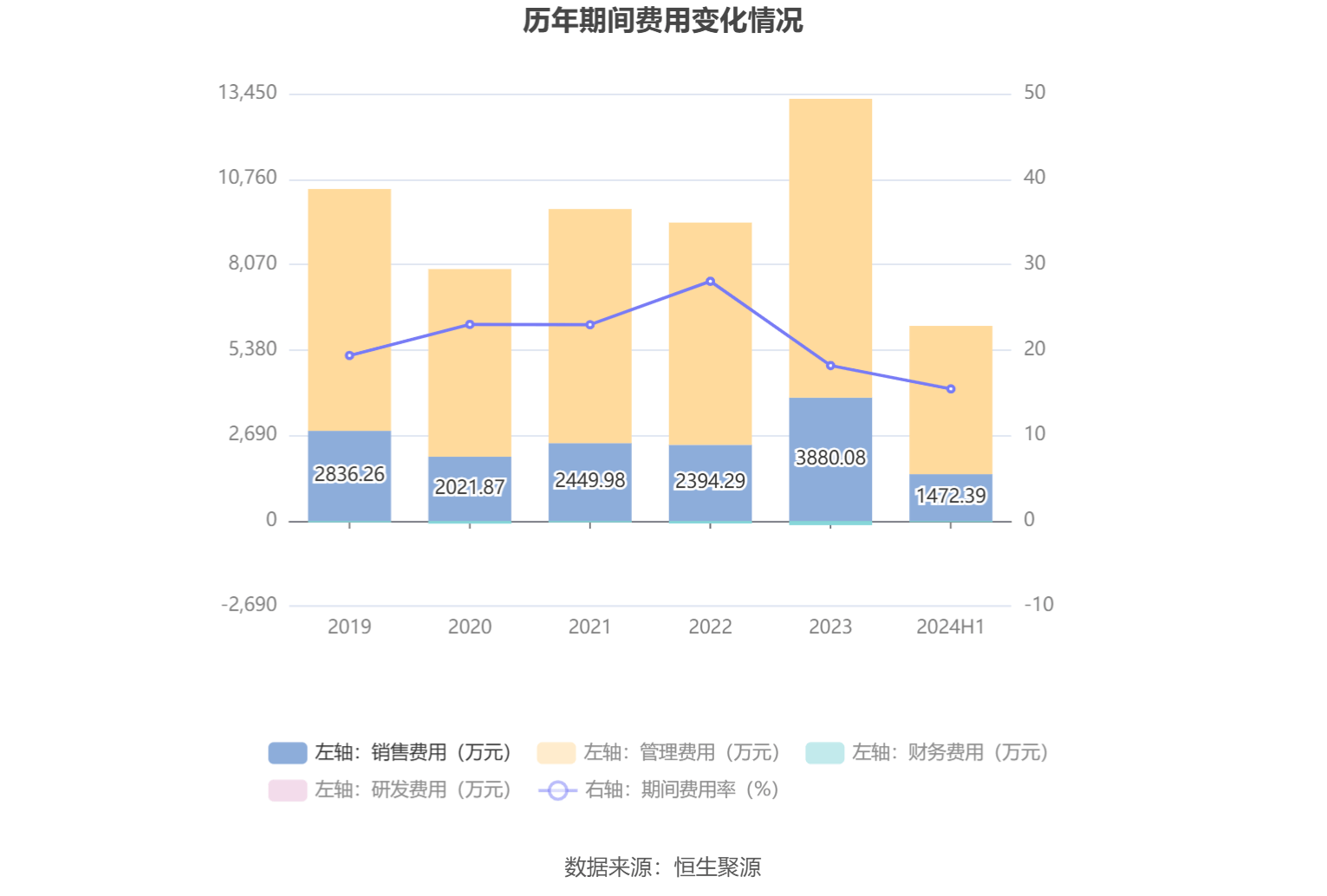 农银汇理上半年实现净利润1.32亿元