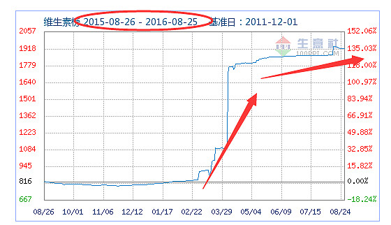 广济药业（000952）2025年中报简析：亏损收窄，盈利能力上升