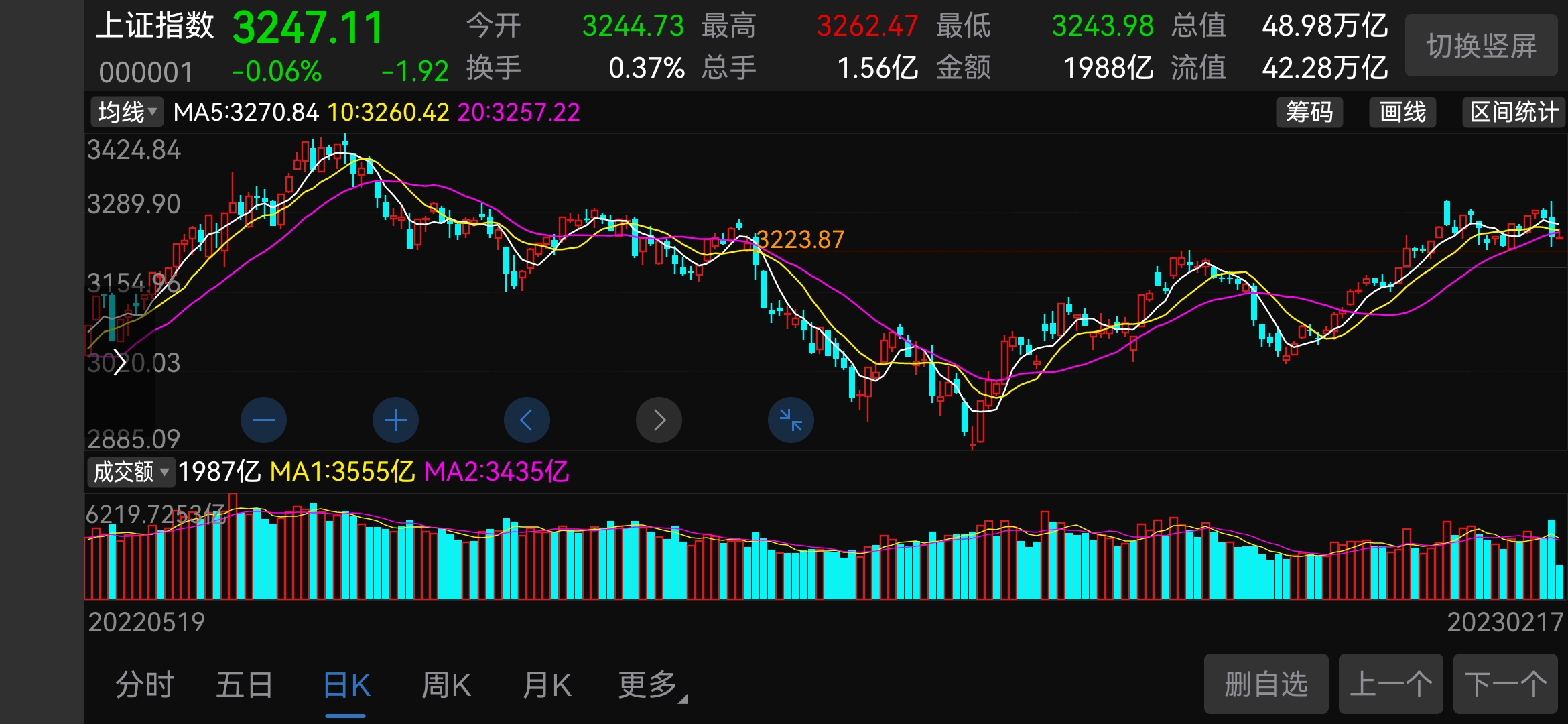 丽臣实业（001218）2025年中报简析：营收净利润同比双双增长，公司应收账款体量较大