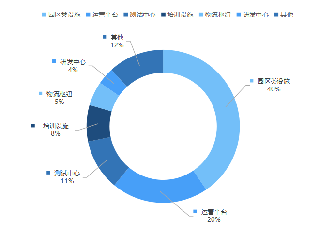 重庆低空经济共保体落地 首批签约项目风险保额达6115万元