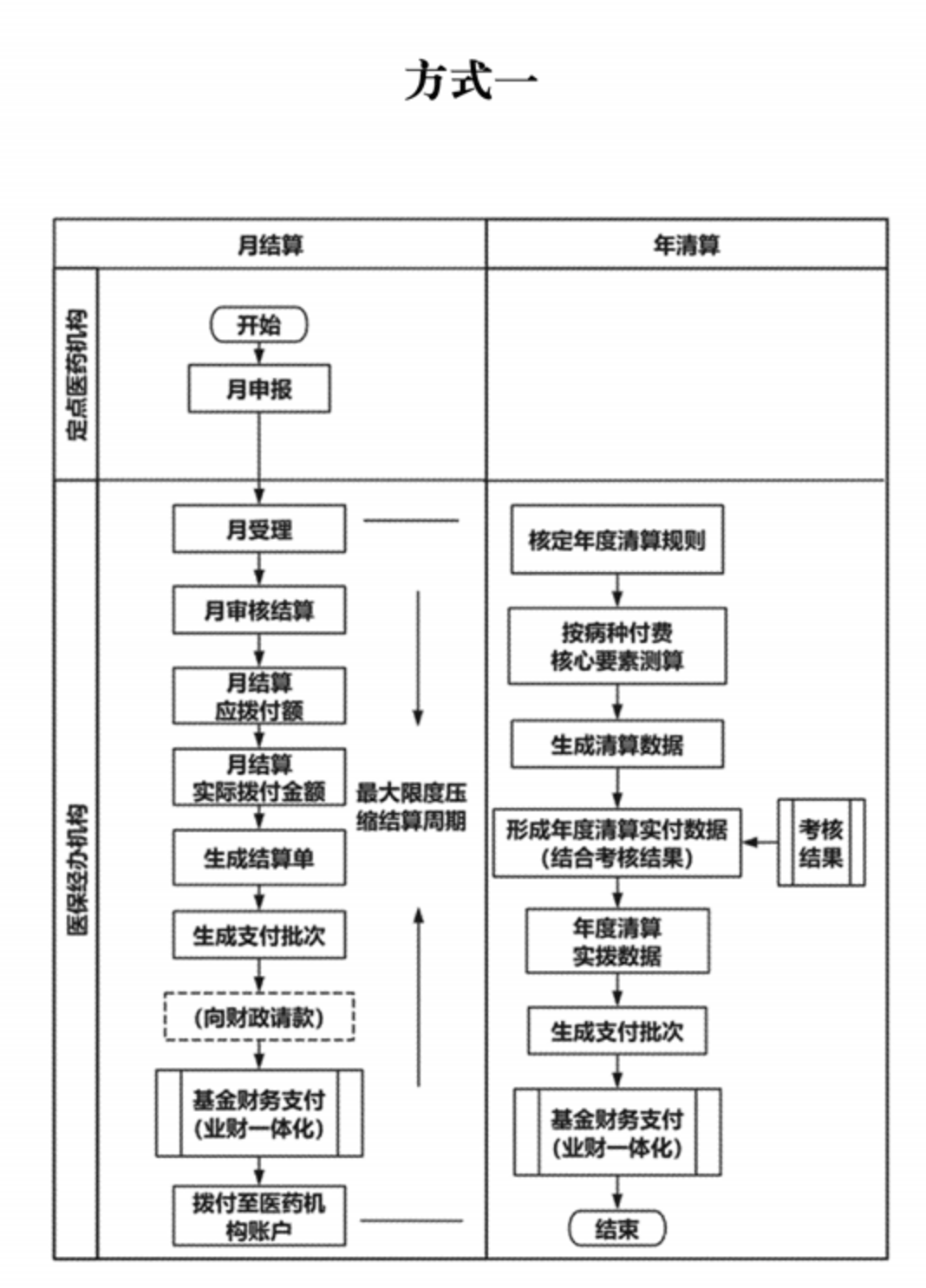 国家医保局：逐步扩大医保基金对医药机构即时结算范围